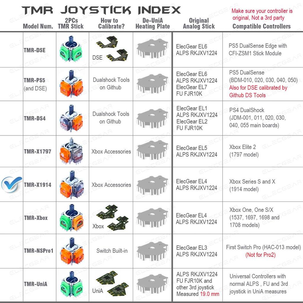 ElecGear TMR Joystick Replacement for Xbox Series Electromagnetic Control TMR Joystick Control Stick Desoldering Heating Plate Repair Tool 2-Piece S/X