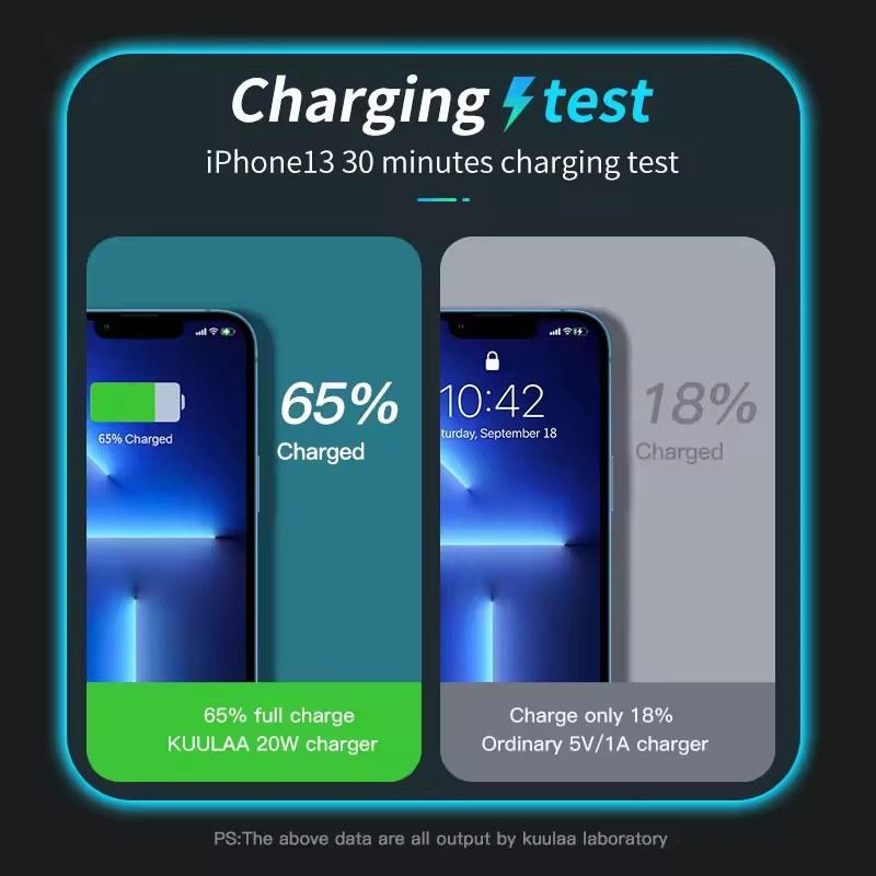 20W GaN PD USB C Charger for iPhone 15 14 13 12 Pro Max mini SE Phone QC 3.0 PD 3.0 USB Type C Fast Charging for iPad Air