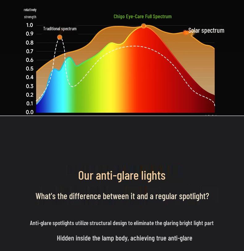 Small Hill Anti-Glare LED Recessed Ceiling Spotlight for Living Room, Home, or Commercial Use - 75 Downlight