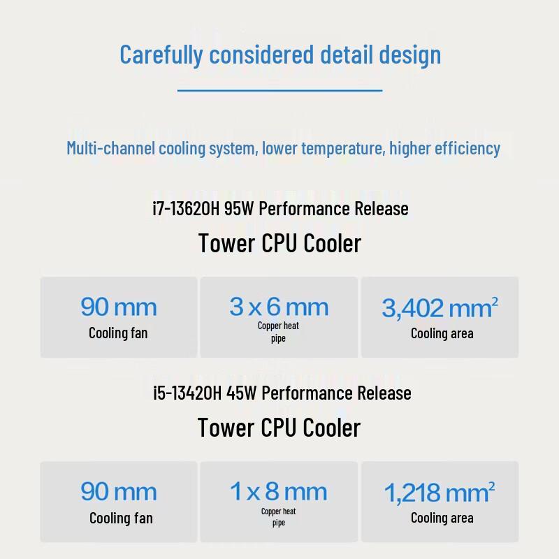 ASUS Dawn 6X Small Form Factor AI Workstation (CN version)