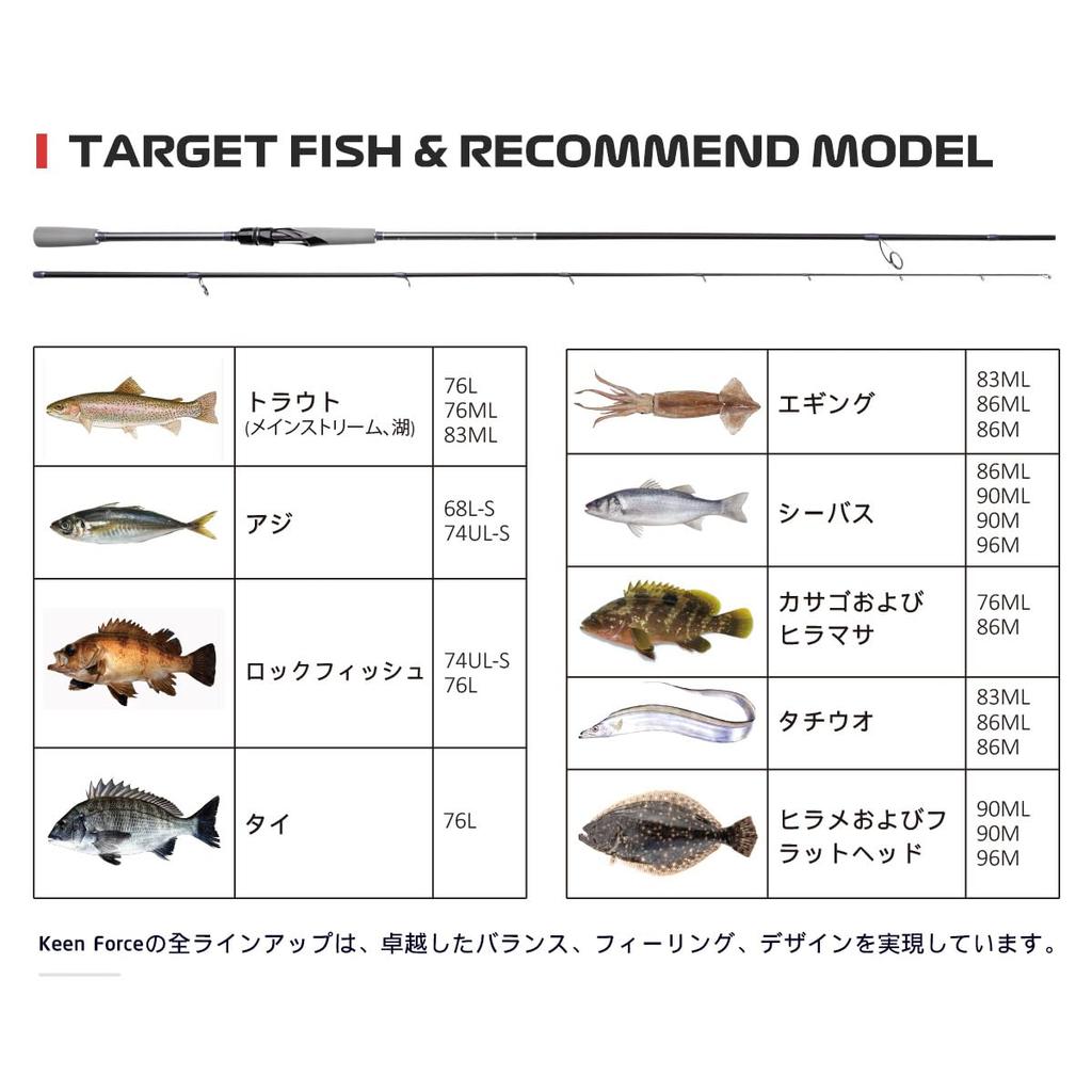 Noeby NBRO-KF Spinning Rod for Bass, Trout, Horse Mackerel, Rockfish, Sea Bass, Shore Jigging, and Eging (NBL86M)