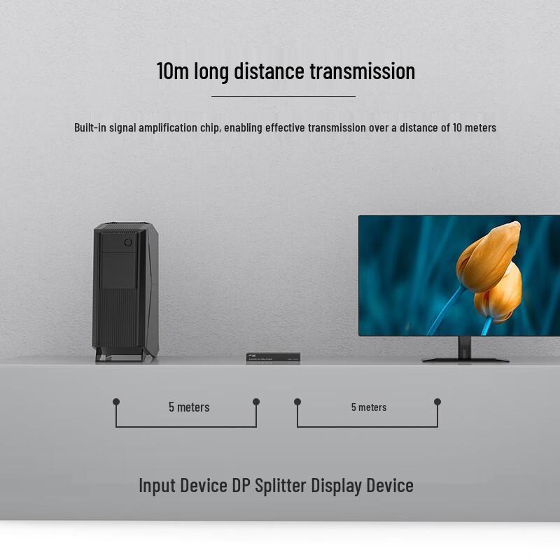 MT-viki Multi-Port Video Splitter
