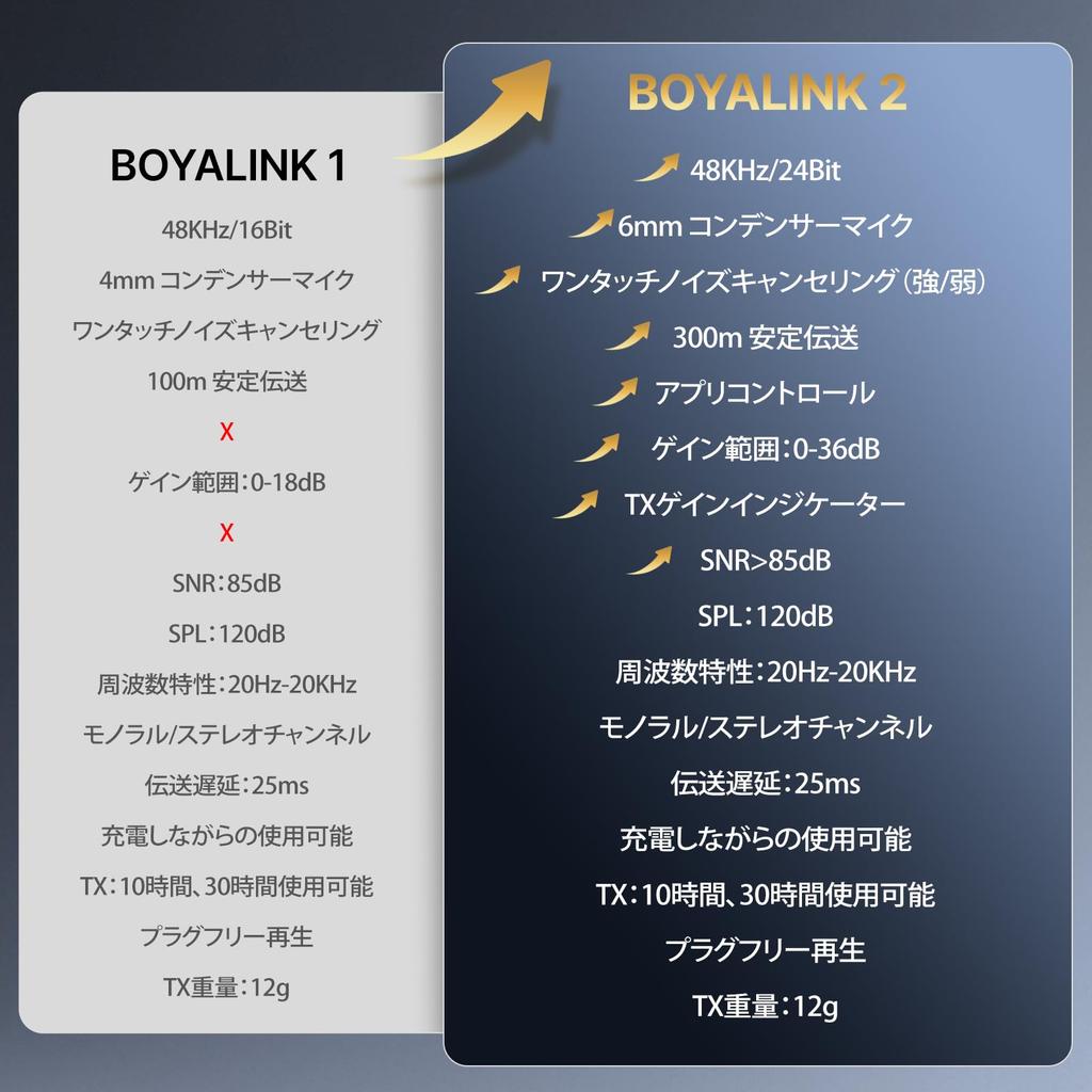Boya 2 A1 Wireless Microphone Pin Microphone for Android iPhone Camera PC 2-Stage Noise Cancellation 300m Range 48kHz 24bit High-Sensitivity Clip-On