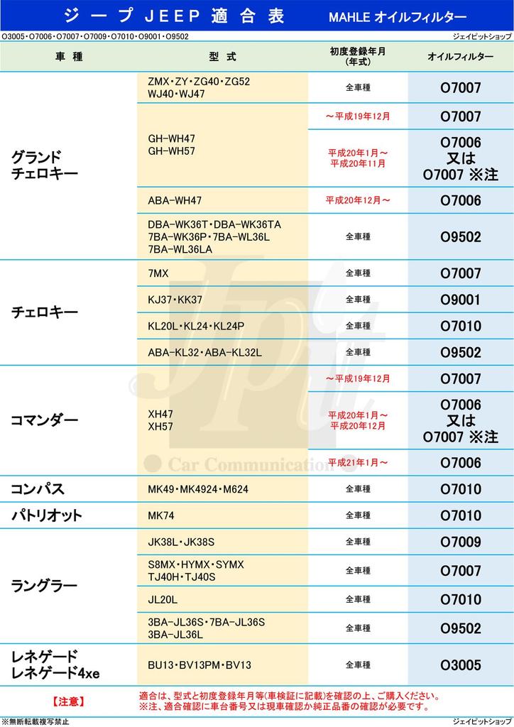 MAHLE Filter, Element, Jeep Renegade, Renegade 4xe (3BA-BU13, 3BA-BV13PM, 3LA-BV13, 7LA-BV13) *Model