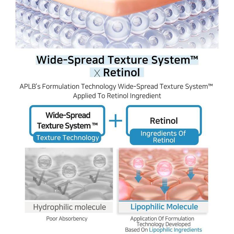 APLB Spicule Retinol Shot 180 Cream