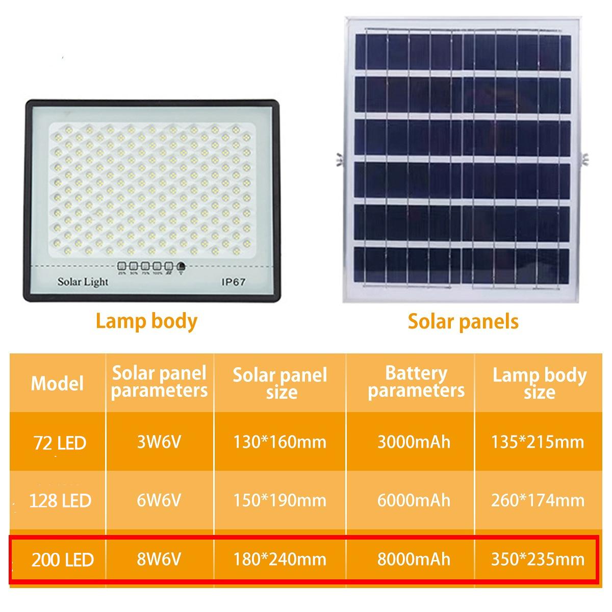 

300 Вт 100 Вт Солнечный прожектор Водонепроницаемый солнечный светодиодный светильник для наружного освещения с дистанционным управлением Прожектор Солнечные уличные фонари Солнечный свет 200LED