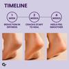 Carbamide Forte 20% Urea Foot Cream Roll-On 50ml For Cracked Heels Moisturising & Repairing Pack of 2