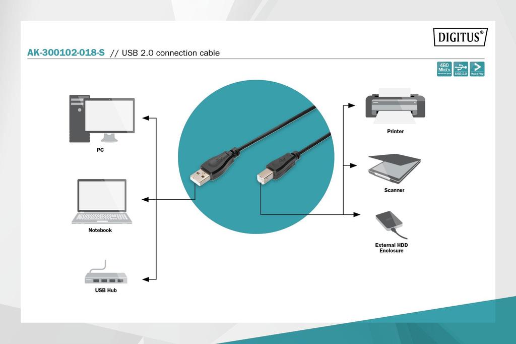 Kabel drukarkowy DIGITUS USB 2.0 A/M - B/M, 1,8m czarny