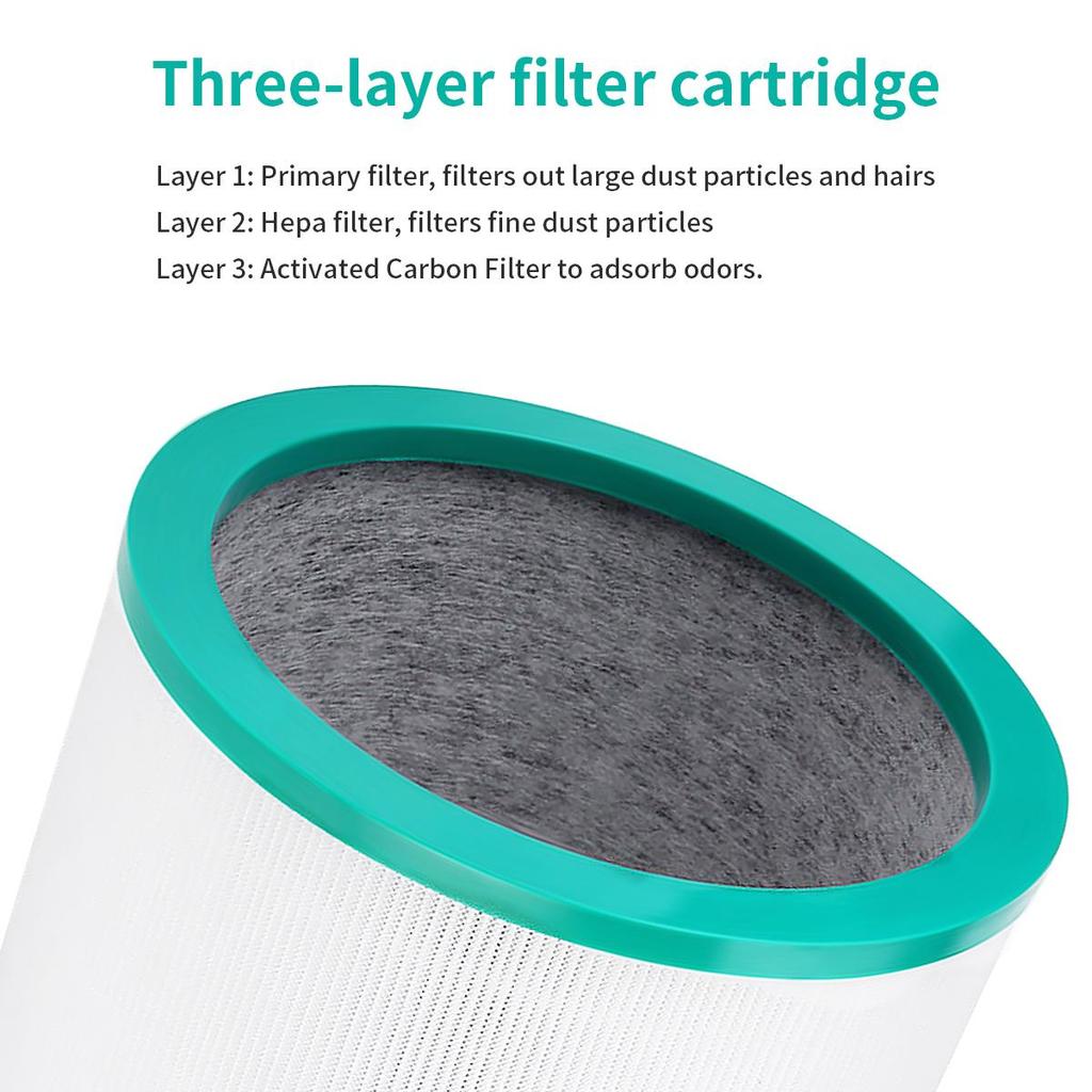 HEPA Composite Air Filter for Dyson TP00 TP01 TP03 TP02 AM11 BP01 Cartridge 360 Glassfiber Filter Replace Part 968126-03