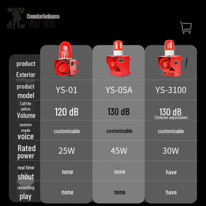 ZhuiHeng Smart Forklift Safety Alarm System Custom Voltage