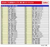 Baseball Calbee 2025 Professional Baseball Chips Special Box 1st Edition 360g Bulk Purchase 80 Cards [Professional Chips]