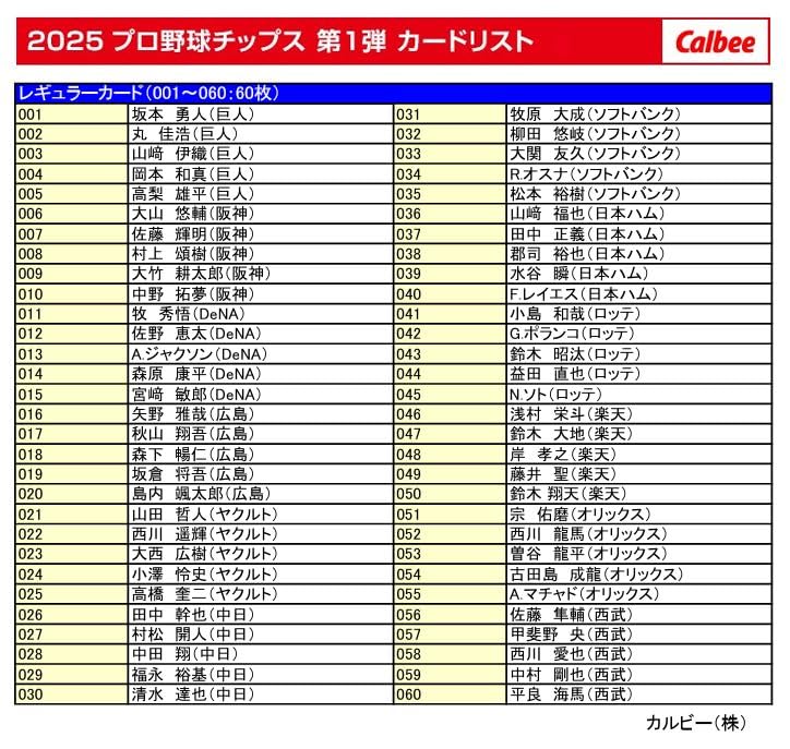 Baseball Calbee 2025 Professional Baseball Chips Special Box 1st Edition 360g Bulk Purchase 80 Cards [Professional Chips]