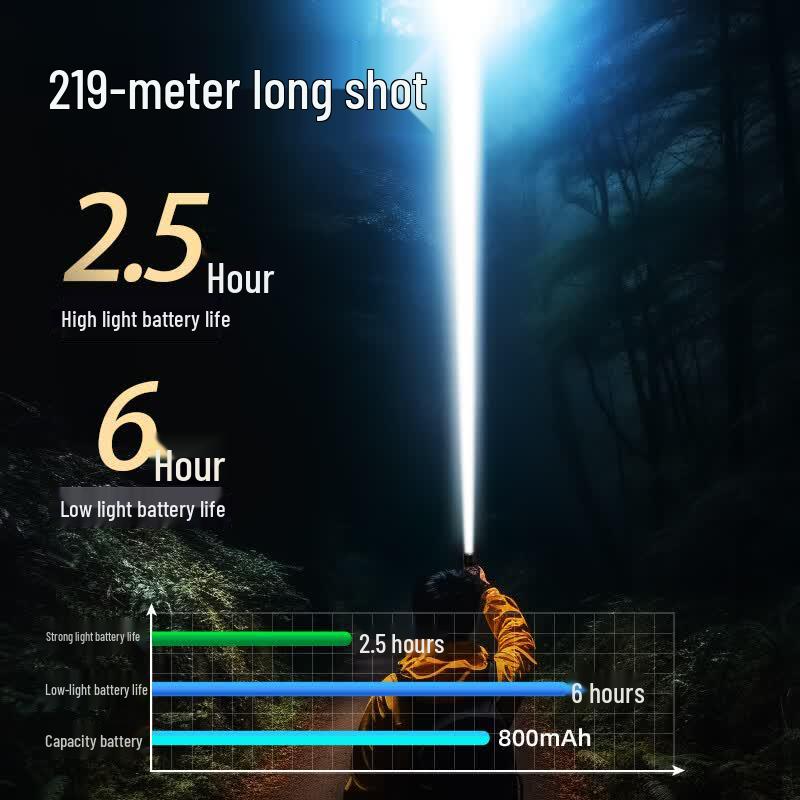 SupFire S33-AX Portable Rechargeable LED Flashlight