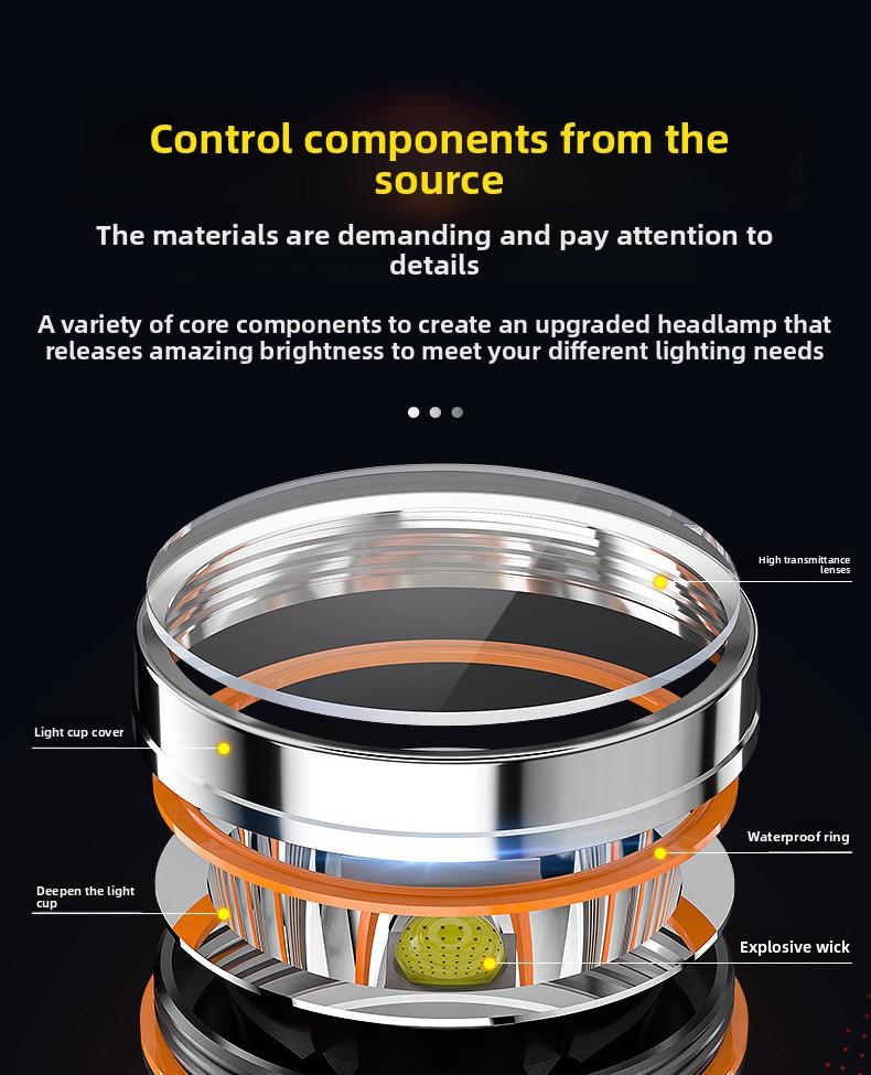 Outdoor Long Range, Strong Light Power, Ultra Bright Fishing Head Night Fishing Wearable Headlight Lithium Induction Flashlig