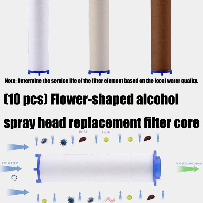 High Efficiency Filter Most Brands Easy Installation Design