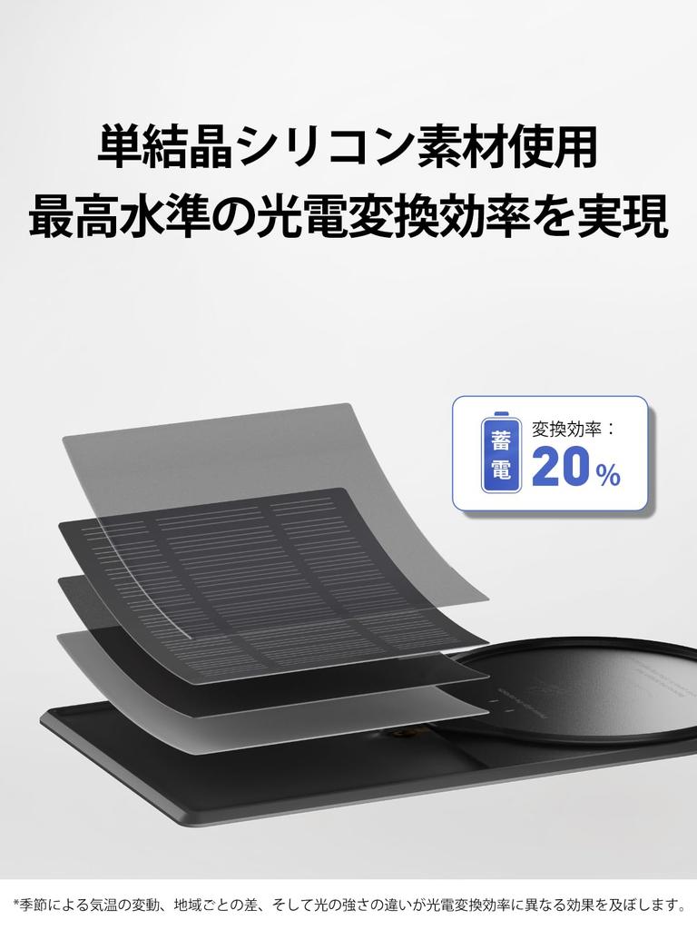 CEENIU CF8 Solar Monocrystalline Photovoltaic Conversion Safe Charging Solar Charger Panel, High-Performance Silicon, 20% Efficiency, Protection,