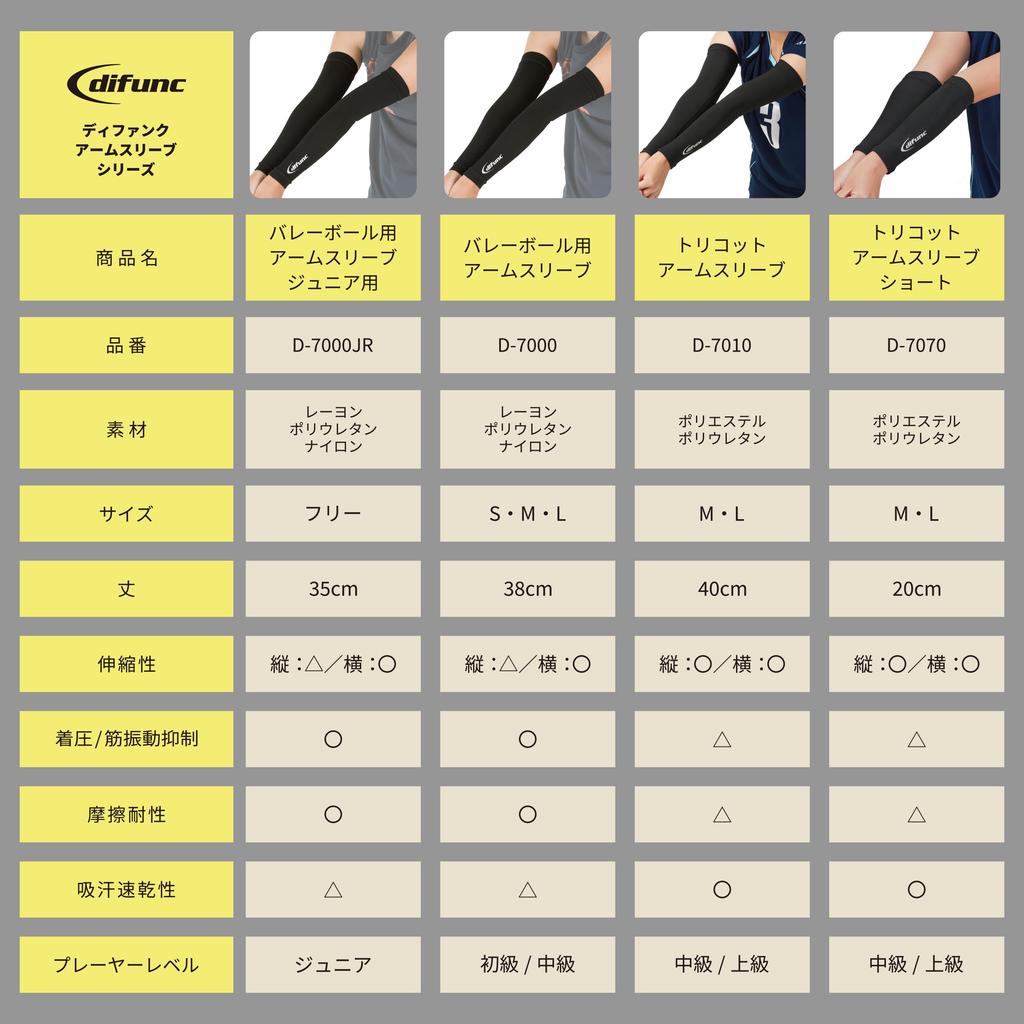 Arm 1 Black X Size Abrasion Graduated Sweat for Volleyball and Baseball D&M Sleeves, Pair, Turquoise, Small, D-7000, Resistant, Compression,