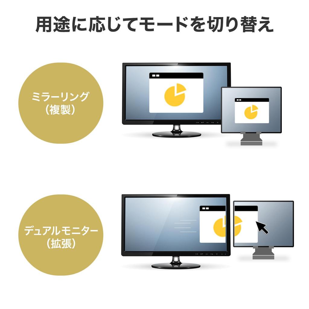 Sanwa Supply USB-3TCHC5S 5-in-1 USB Type-C Multi-Conversion Adapter (with HDMI and Card Reader)