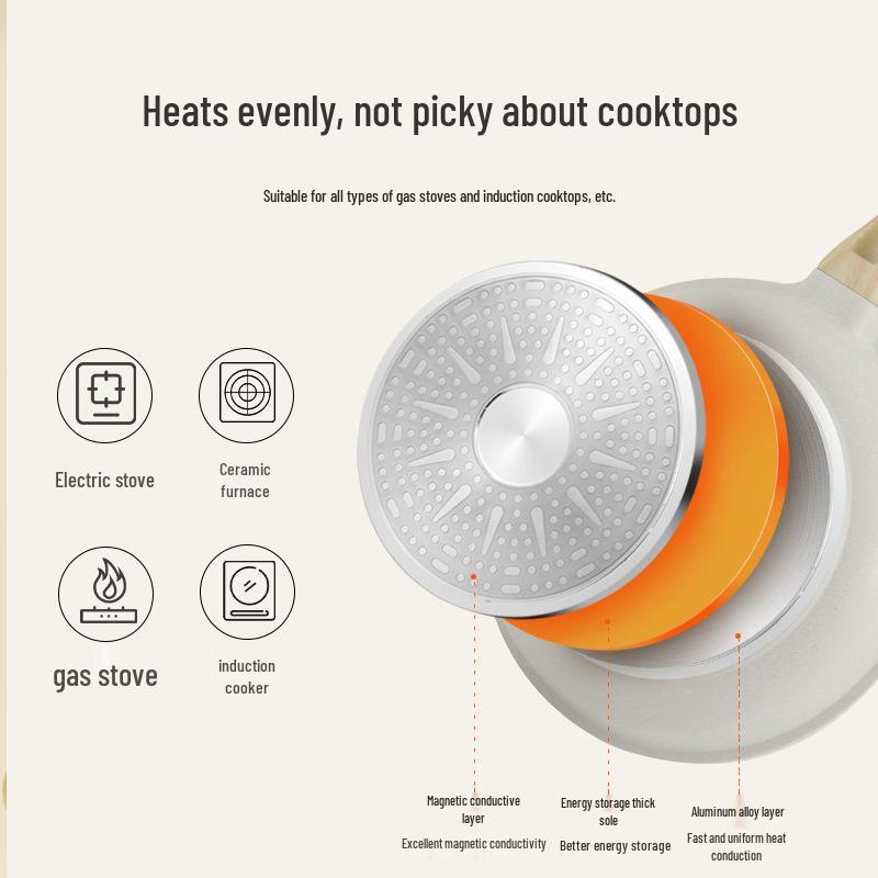 24cm Non-stick Universal Frying Pan for Home Use – Ideal for Eggs, Pancakes, Steaks, Works on Induction Cookers & Gas Stoves.