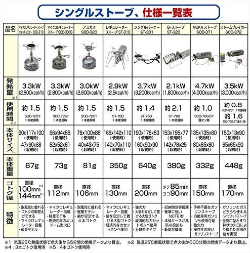 SOTO SOD-320 Single Burner, Compact, Stove, Storag