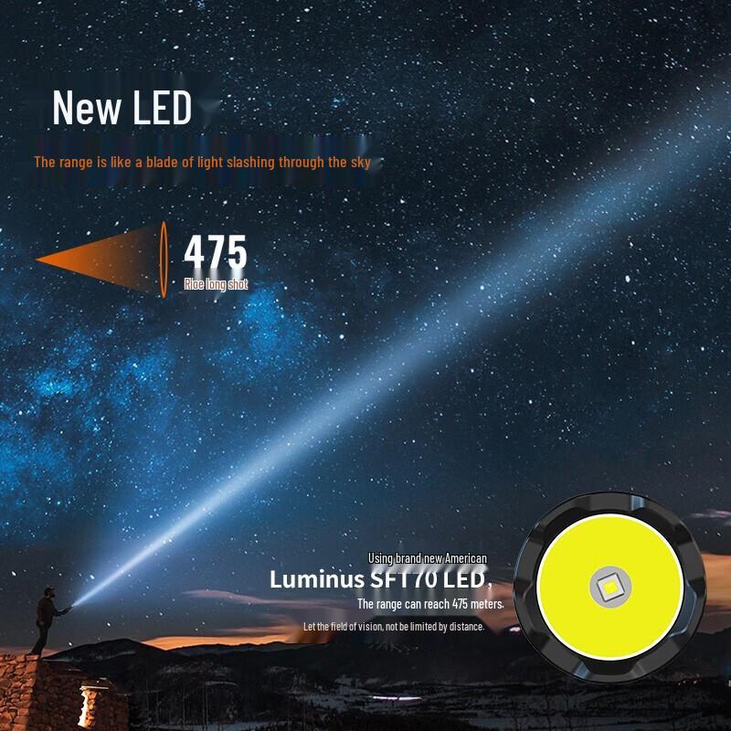 Fenix TK20R V2.0 3000 Lumens Tactical Flashlight