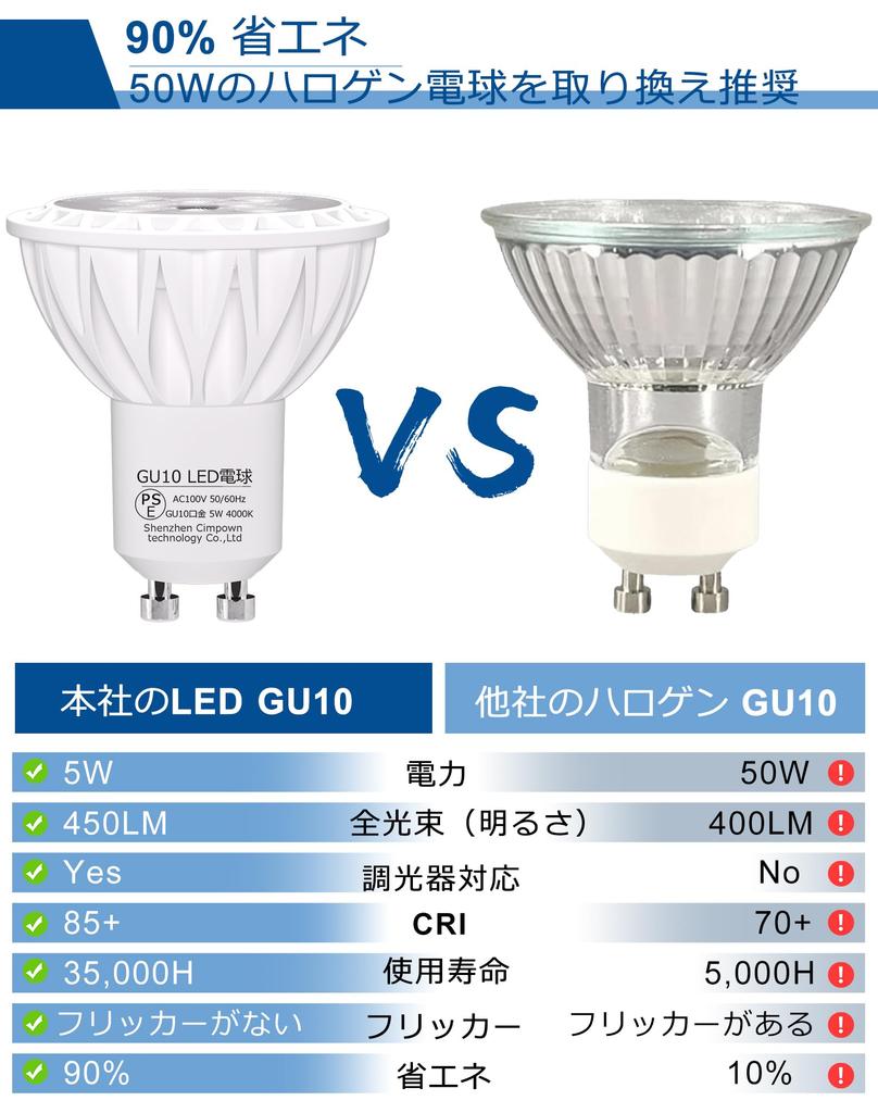GOHDLAMP GU10 LED Bulb, Dimmable, 50W Equivalent, 38° Beam Angle, Spotlight, High Color Rendering, Long Lifespan, 5-Year Warranty, Indirect