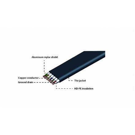 CABLU video GEMBIRD, HDMI (T) la HDMI (T), 1m, rezolutie maxima 4K (4096 x 2160) la 60 Hz, negru, "CC-HDMI4F-1M" (timbru verde 0.18 lei)