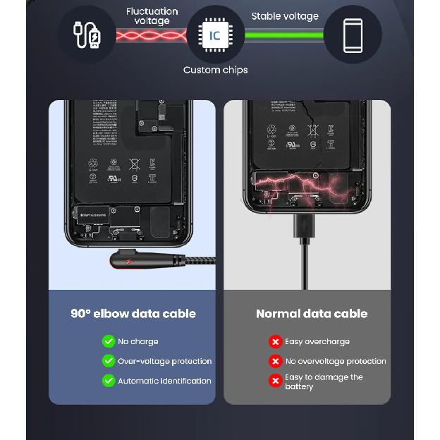 120W USB To Type C Weaving Data Cable Single Bend Braided Data Cable PD Fast Charging Cords 0.25m/1m/1.5m/2m Fast Charge Wires