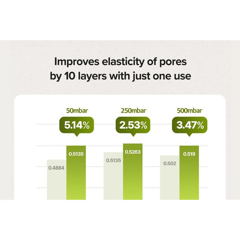 Skinfood Reis Aufhellendes Serum