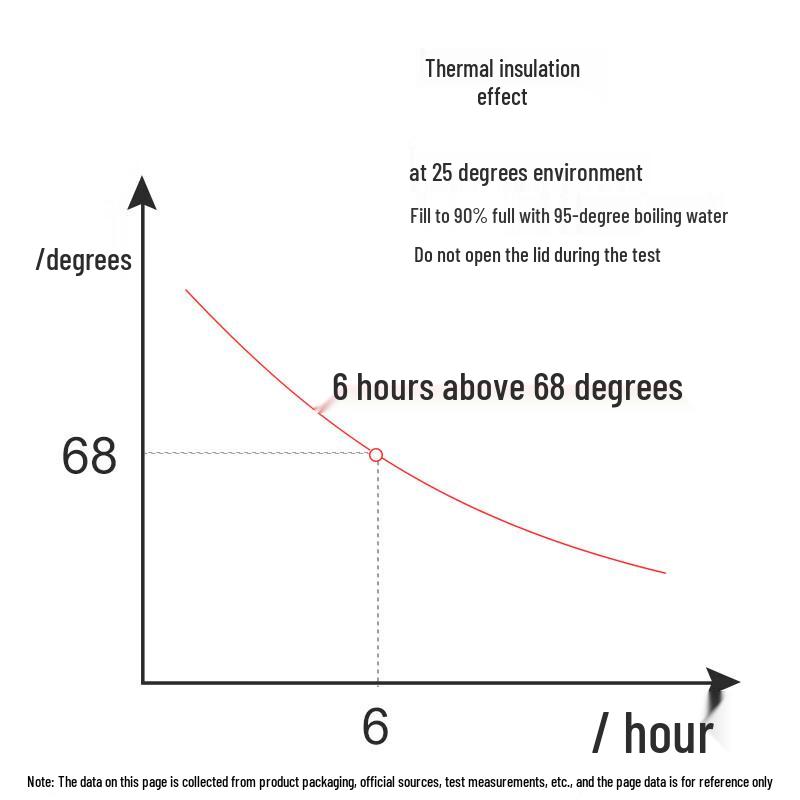 Thermos Imported Insulated Water Bottle JNR-501