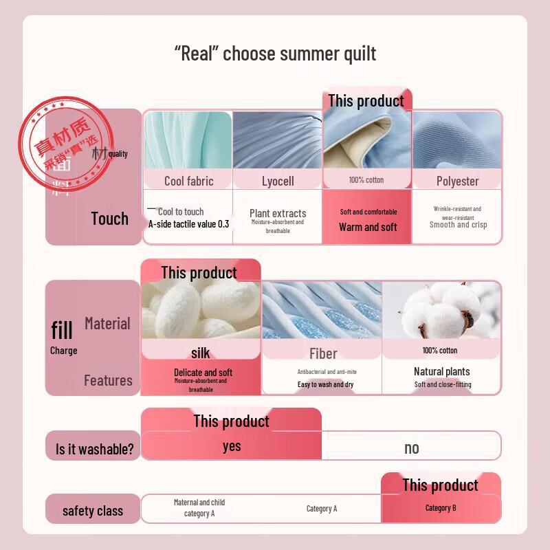 Taihu Snow Secret Garden Summer Cotton Quilt