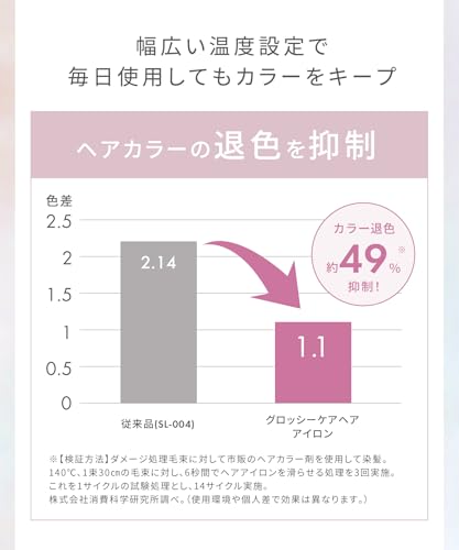 SALONIA Glossy Care Straightening Iron, 24mm, Gray [Amazon.co.jp Exclusive]