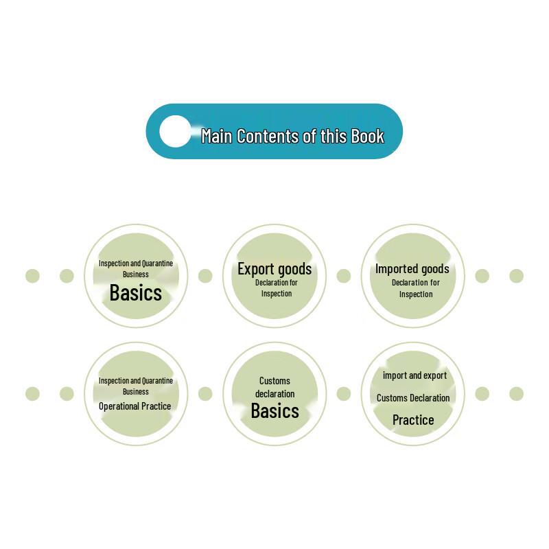 International Trade Business Mastery Series