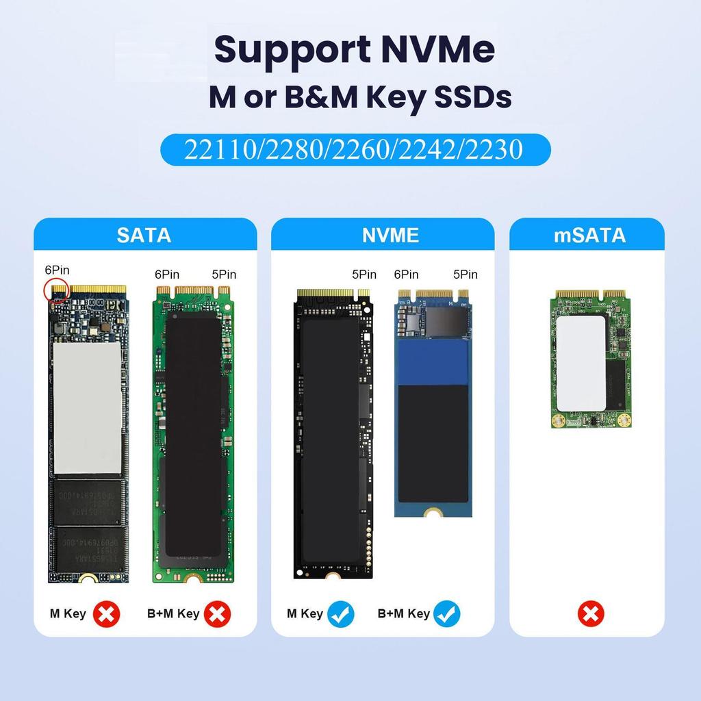 Dual-Bay NVMe M.2 SSD Enclosure with Clone and Read Functionality