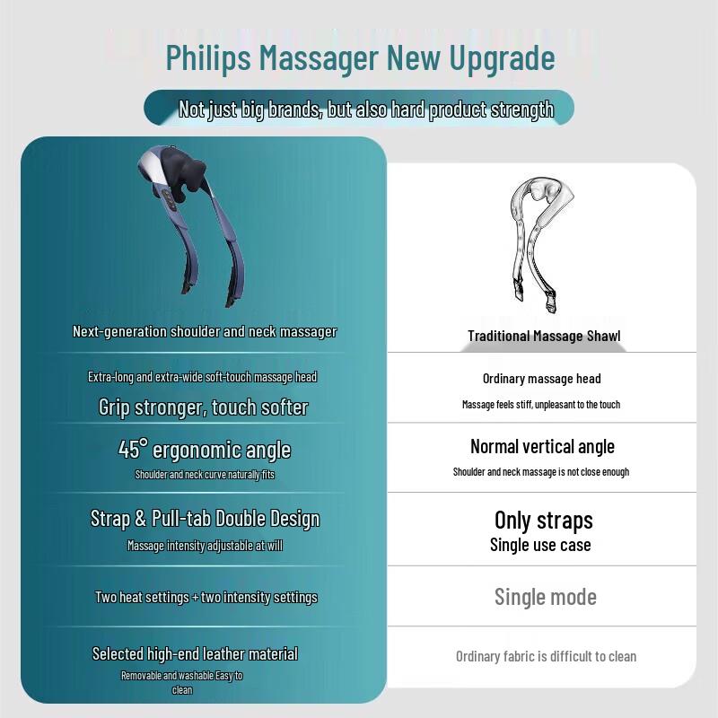 Philips Neck and Shoulder Massager