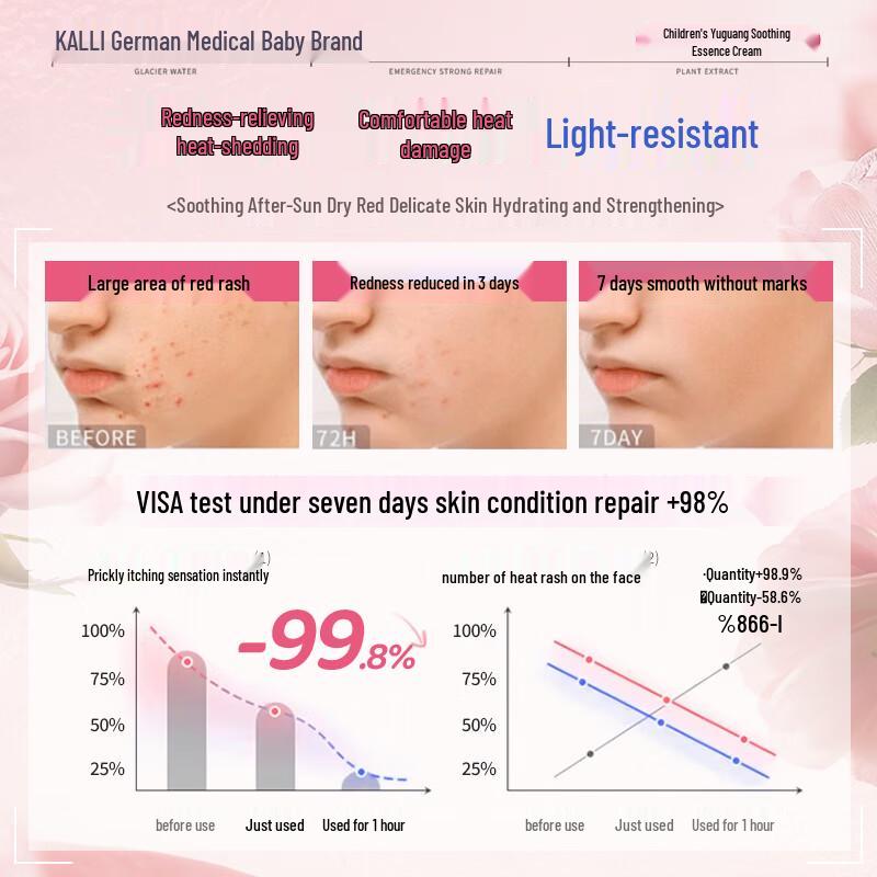 FIVERAMS Kids & Teens Skincare Creams