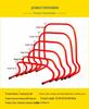 Agility Training Hurdles Set