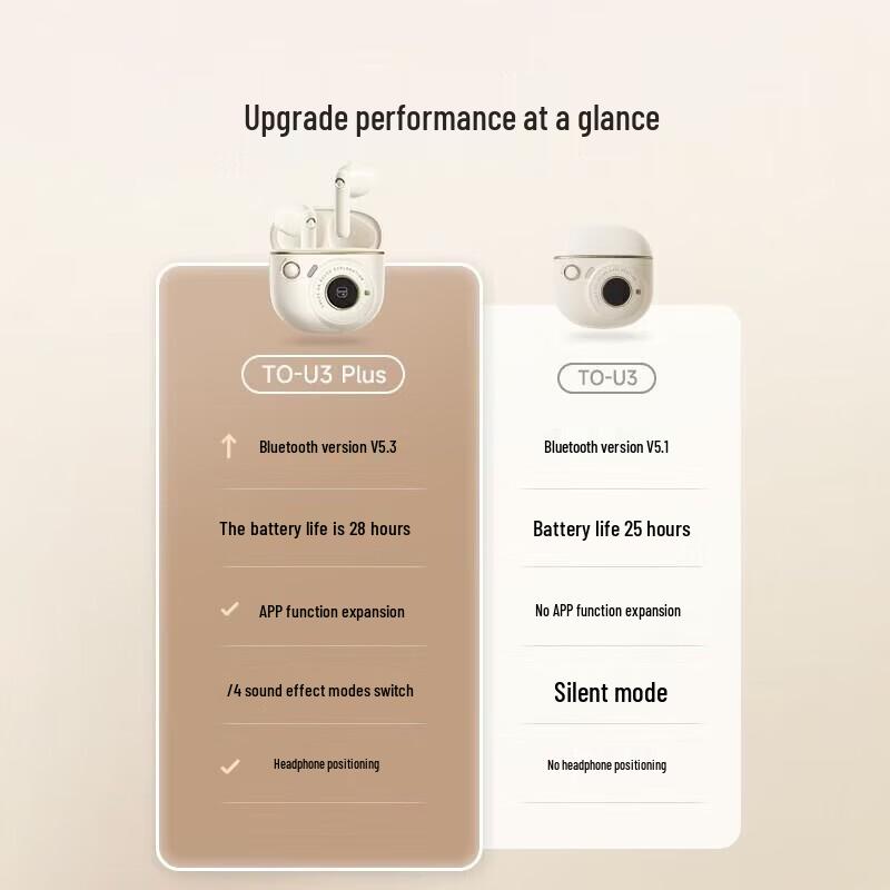 Edifier TO-U3 Plus True Wireless Semi-in-ear Earbuds