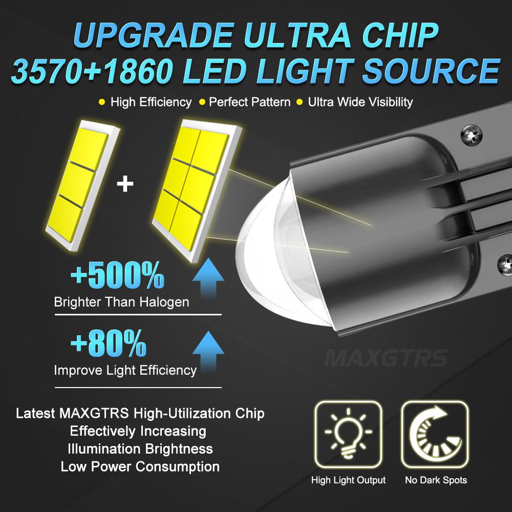 MAXGTRS 1/2x H4 9003 Hi/Lo Beam LED Mini Projector Lens Headlight Canbus Automobile Lamp LHD 12000LM Focused Motorcycle Light