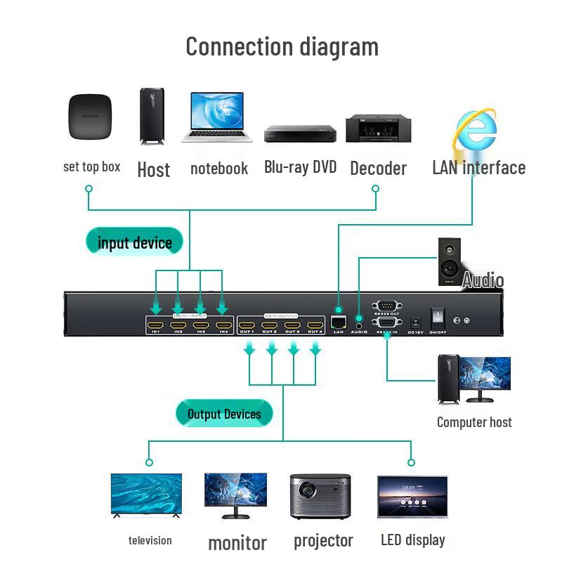 MT-viki 4K HDMI 4x4 Matrix Switcher