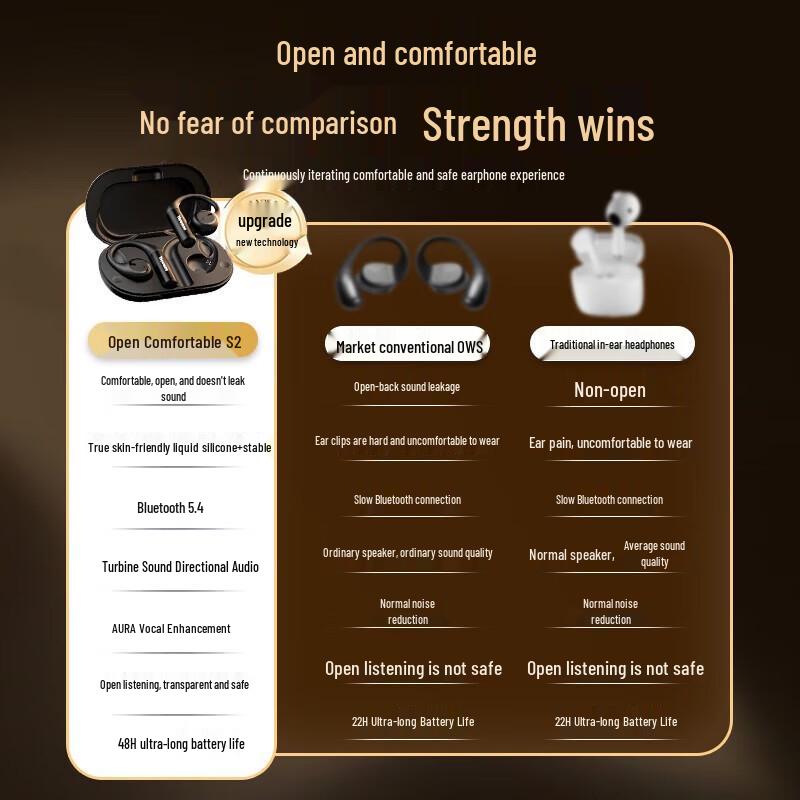 Newman S2 Bone Conduction Open-Ear Wireless Sports Headphones