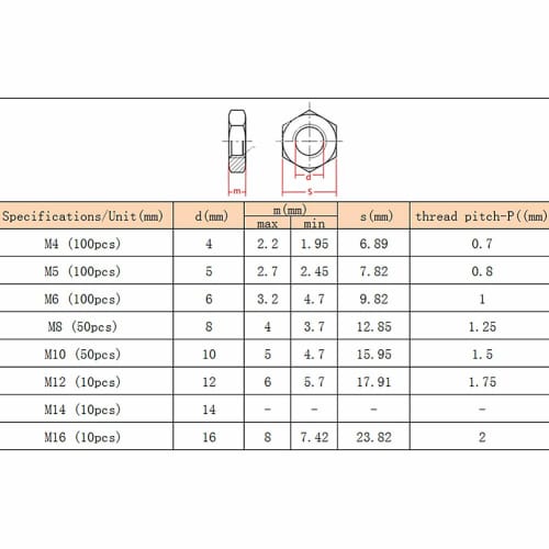 Xiedeai Hex Head Lock Nuts - Stainless Steel Metric Thread Hex Thin Lock Nuts Hardware Fastener Tools M4 M5 M6 M10 M12 M14 M16