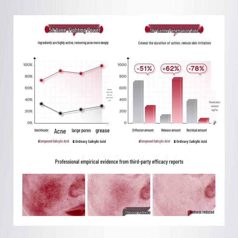 HURMEVKOR Salicylic Acid Acne Treatment Pads
