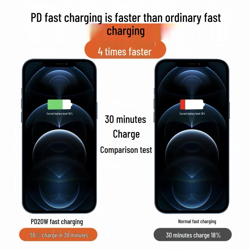 PD20W Fast Charger Set for iPhone 14/16 - 3C Certified, 30W
