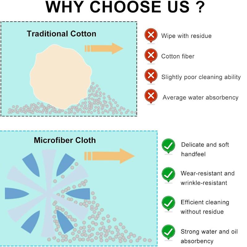 Car Touch Screen Cleaning Cloth, Double Side Microfiber Cleaning Cloth For Car And Glass Screens For Laptops