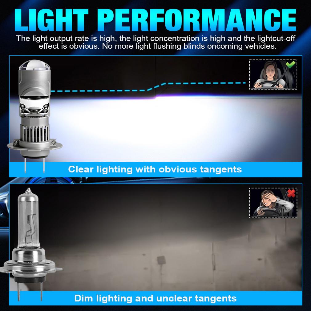 2 Pezzi Lampadine LED H7 per Proiettore Fari LHD 1:1 Mini Dimensioni Wireless Super Luminose 30000Lm LED H7 Turbo Fari Abbaglianti/Anabbaglianti Plug&Play 12V 6500K