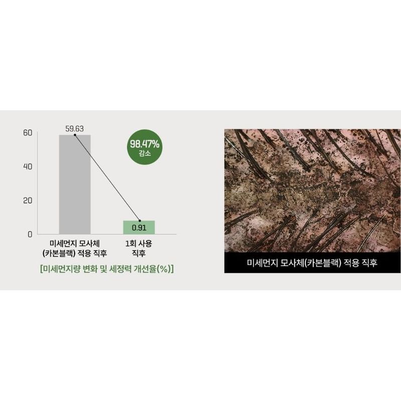 SOME BY MI Cica Peptid Anti Haarausfall Derma Kopfhaut Shampoo