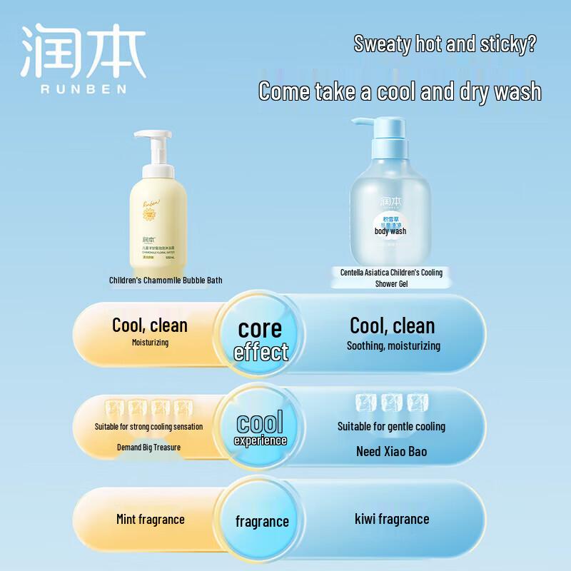 Runben Centella Asiatica Kids Cooling Shower Gel