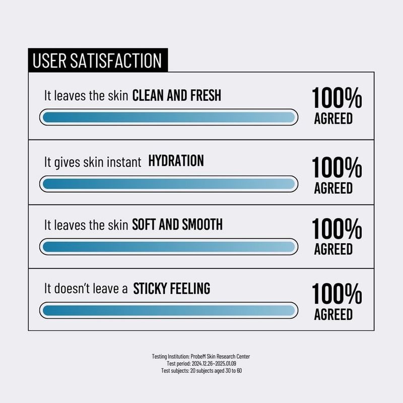 jumiso Waterfull Hyaluronic Acid Cleansing Foam