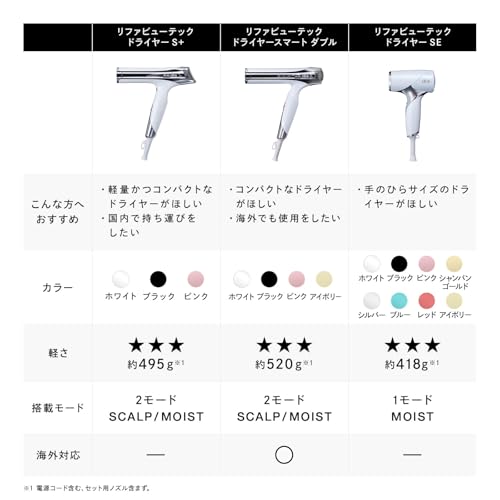 ReFa BEAUTECH DRYER SMART W (Pink) Shopper Included